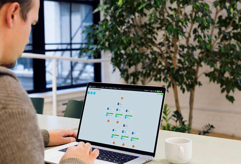 Caldera-ZoekmachineMarketing B2B Marketing Proces