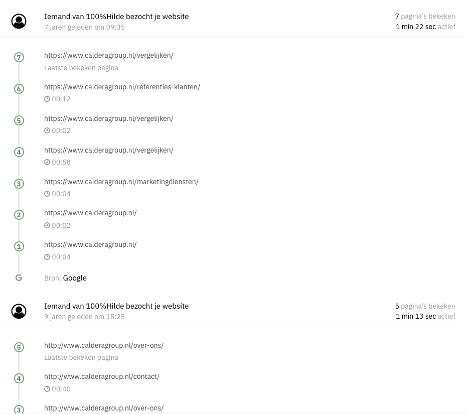 Wie bezoekt mijn website